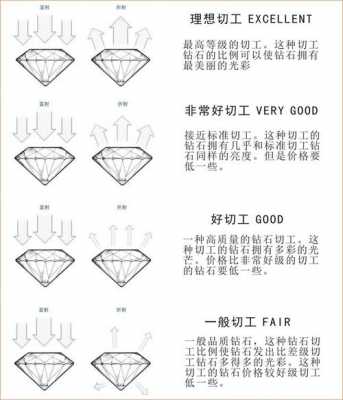 什么是p级钻6（p级钻石是最差的嘛）-图3