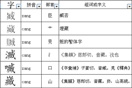 藏的第十一画是什么（藏的第十一画是什么偏旁）-图2