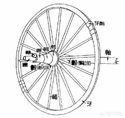 古代车轴什么料（古代车轴承结构图）-图1