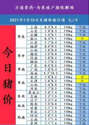 内黄县肥猪什么价格（内乡县今日猪价多少钱一斤?）-图3