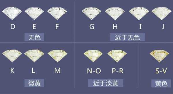 什么是钻石分级（钻石 分级）-图3