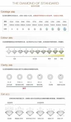 什么是钻石分级（钻石 分级）-图1