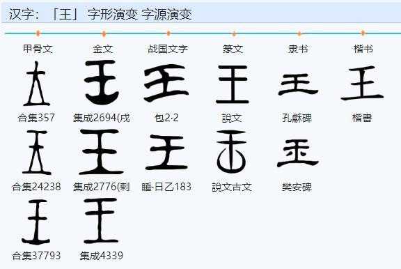 王和尔是什么字（王字加个尔字念什么）-图3