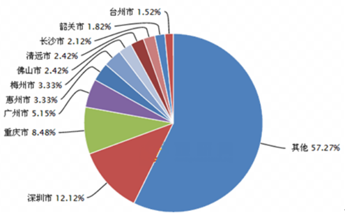 关于spa行业的痛点是什么的信息-图2