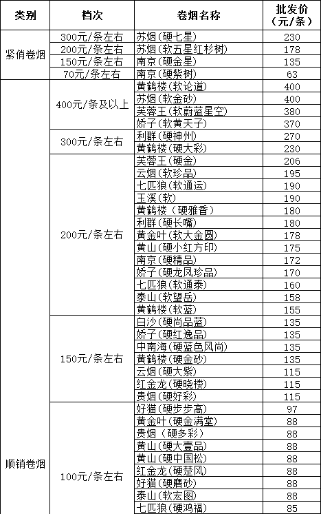 徐州都是什么烟什么价格（徐州地方有什么香烟具体价格）-图1