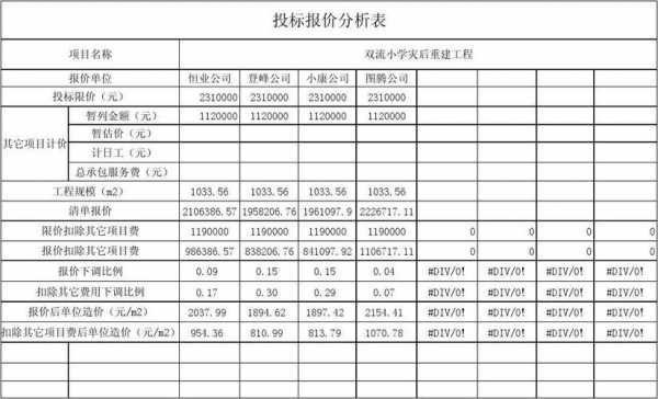 什么是市场报价表格（市场报价率）-图1