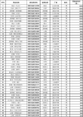 17档可以订什么烟（香烟十七档要进多少钱香烟）-图3