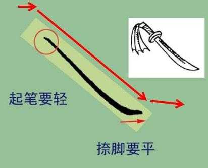 尺的捺写在什么位置（尺捺画起笔位置是哪里）-图3