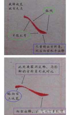 尺的捺写在什么位置（尺捺画起笔位置是哪里）-图2