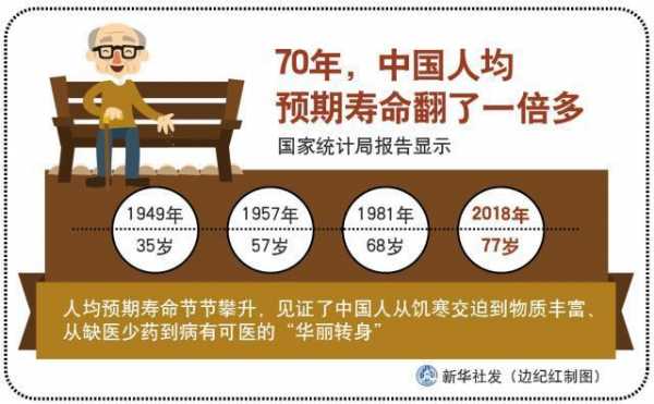 70年什么年份（70年是什么年）-图3