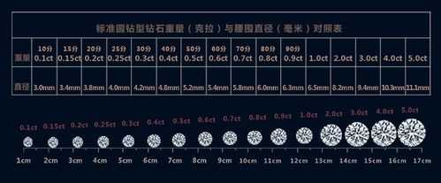 钻石多少分什么意思（钻石多少分是什么意思?）-图1