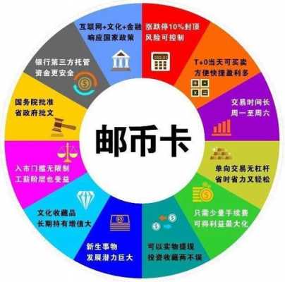 邮币卡什么时候上市的（邮币卡什么时候开始的）-图1