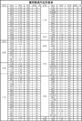 德邦手表什么价格查询（德邦价格明细表）-图1