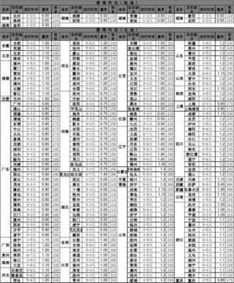 德邦手表什么价格查询（德邦价格明细表）-图2