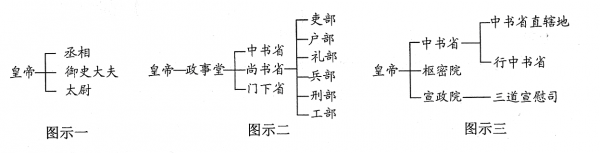 宫廷部是什么部门（宫廷部是什么部门啊）-图1