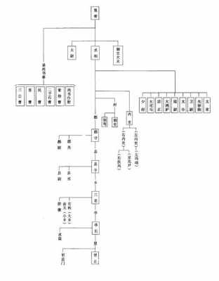 宫廷部是什么部门（宫廷部是什么部门啊）-图3