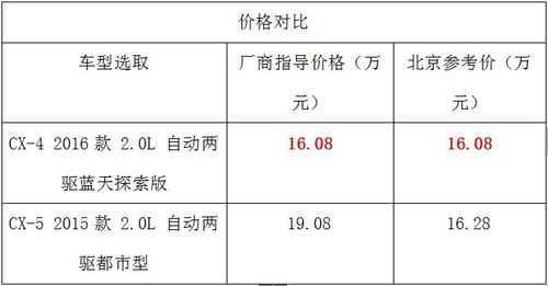 全国参考价为什么（为什么参考价和指导价差那么多）-图1