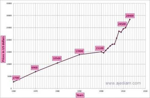 2018年钻石有什么变化（2018年钻石有什么变化吗）-图1