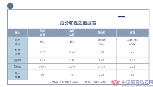 2018年钻石有什么变化（2018年钻石有什么变化吗）-图3