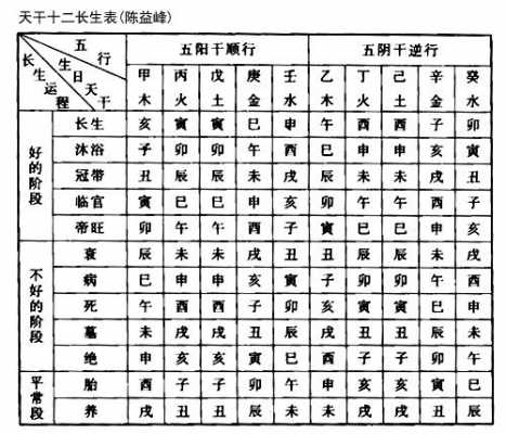 十二丙子洋坛什么意思（丙子十二长生）-图1