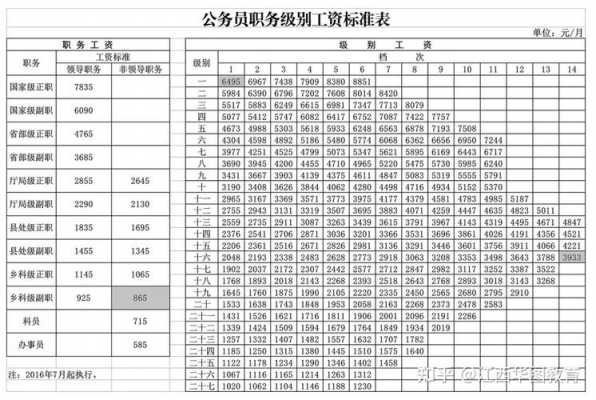 19档工资是什么级别（19档工资是什么级别的）-图1