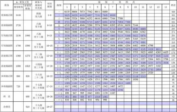 19档工资是什么级别（19档工资是什么级别的）-图2