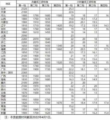 19档工资是什么级别（19档工资是什么级别的）-图3