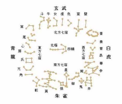 28星宿都是什么动物（28星宿都叫什么名字）-图2