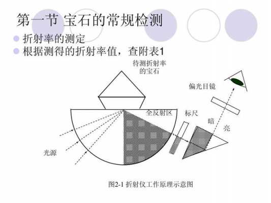 宝石鉴定有什么方法（宝石鉴定思路）-图3