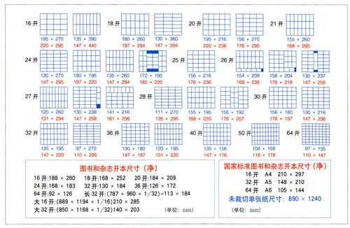 32开方格是什么（32开方是多少）-图3