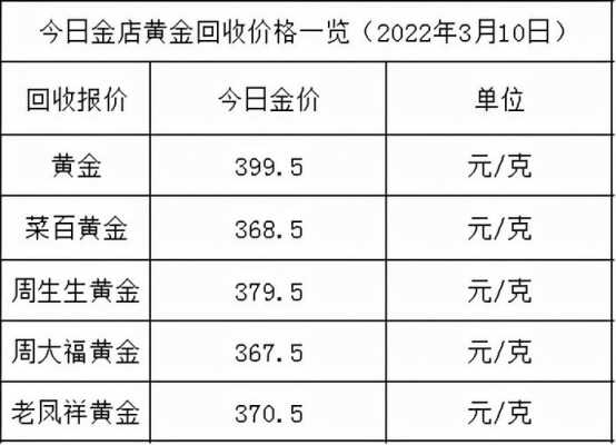 金价最贵是什么时候（金价最高价格是哪一年）-图2