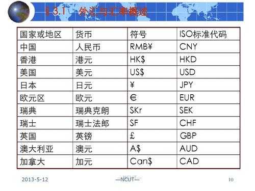 sen10是什么货币（sek是什么货币和人民币）-图1