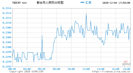 旧台币是什么意思（旧台币对人民币汇率图）-图3