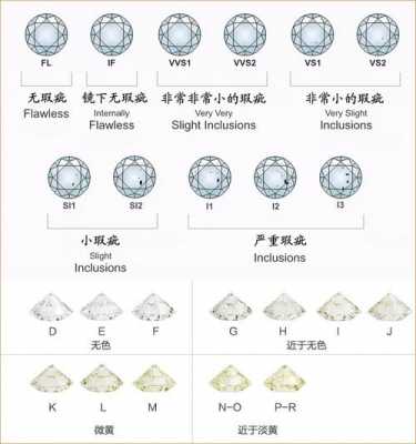 珠宝分级是什么意思（珠宝分为哪几类）-图1