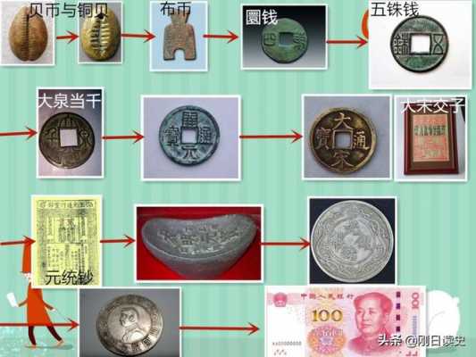 古代钱的意思是什么（古代钱的概念）-图1