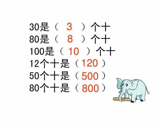 80的10%是什么（80%等于多少?）-图1