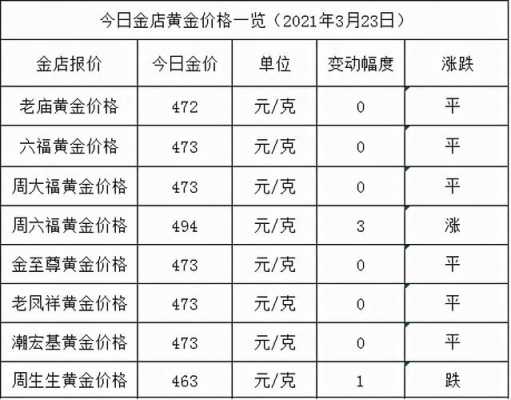 黄金折旧费是什么意思（黄金折旧计算方法）-图1