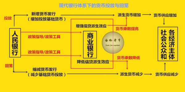 回笼币什么意思（回笼货币资金是什么意思）-图1