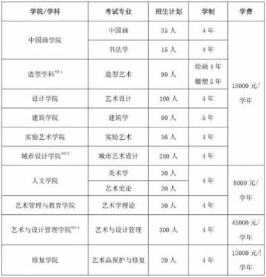 央美研修班是什么（央美研修班学费多少）-图1