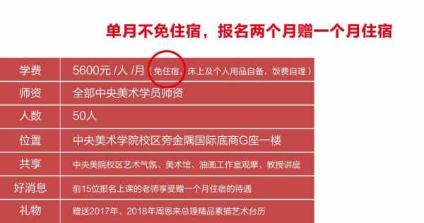 央美研修班是什么（央美研修班学费多少）-图3