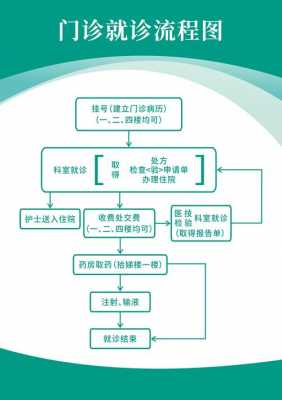 自联医院流程（自连医院）-图1