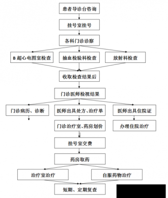 自联医院流程（自连医院）-图2