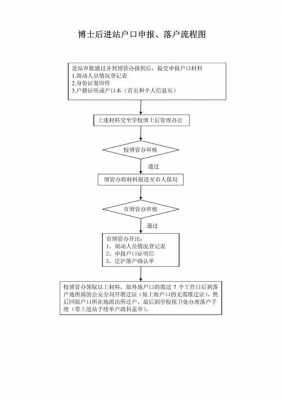 上海入户口流程（上海如何入户口）-图1