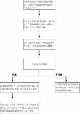 上海入户口流程（上海如何入户口）-图2