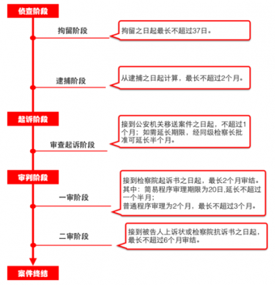 案子上诉流程（案件上诉后多长时间出结果）-图1