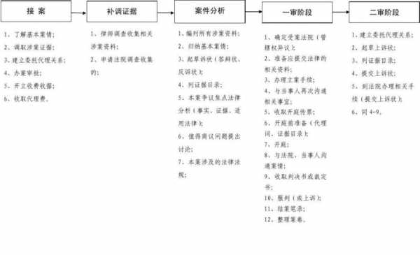 案子上诉流程（案件上诉后多长时间出结果）-图2