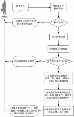 国税异地迁移流程（跨省税务迁移需要什么手续）-图2