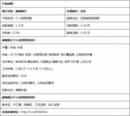 邮政银行工资贷款流程（邮政银行工资贷款流程是什么）-图2