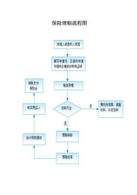 保险赔付结案流程（保险赔付结案流程图）-图2