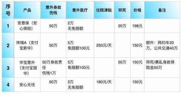 骨折流程保险报销（骨折保险怎么报销）-图2